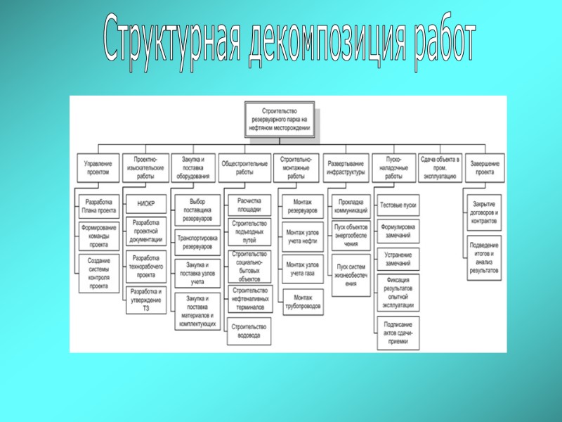 Структурная декомпозиция работ
